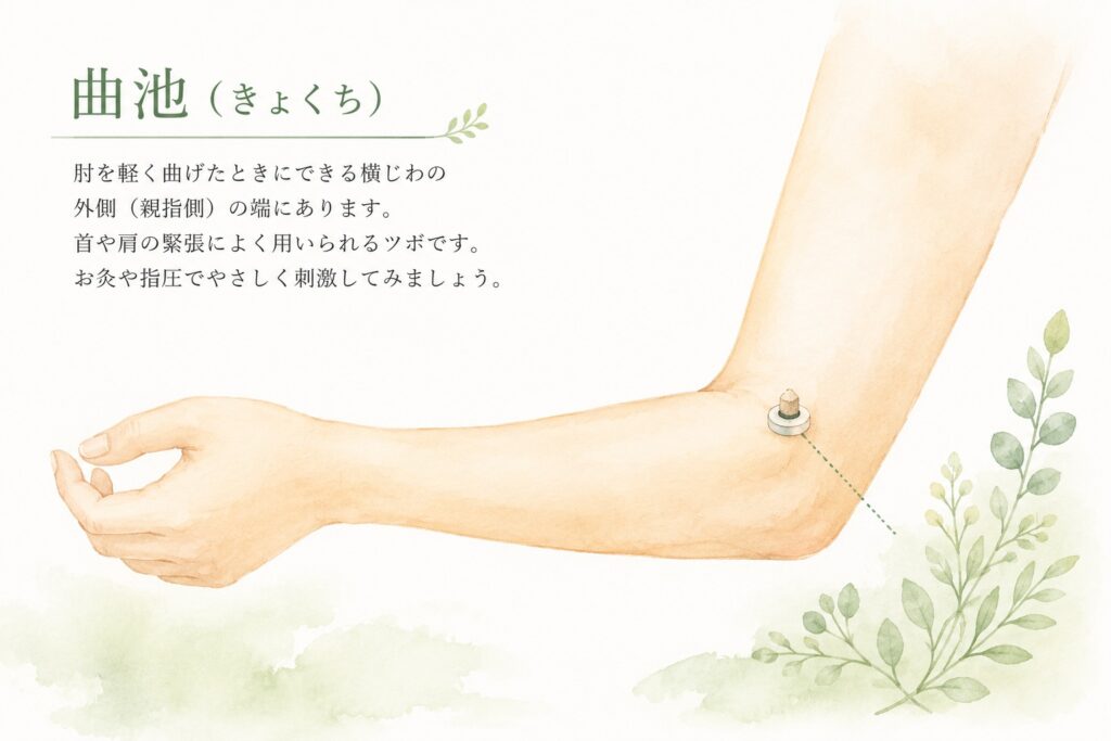 肘を曲げた腕の外側にある曲池のツボにお灸をしているイラスト
